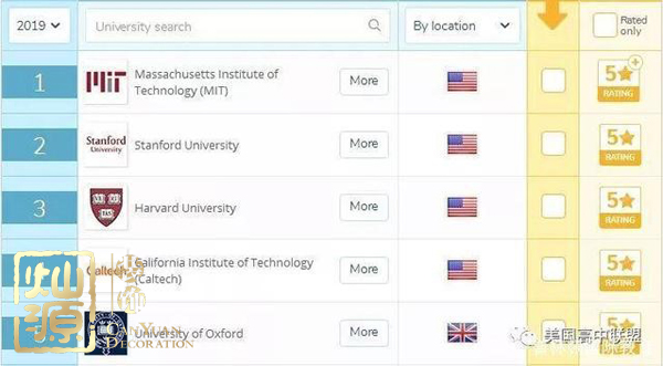 QS世界大學排名