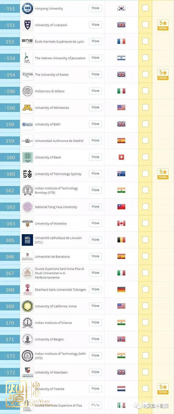 QS世界大學排名