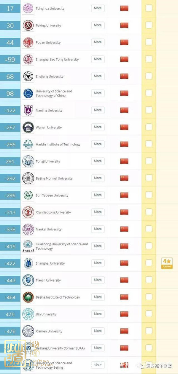 QS世界大學排名