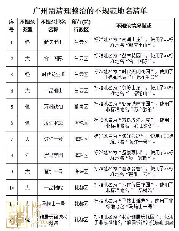 不規范地名整治