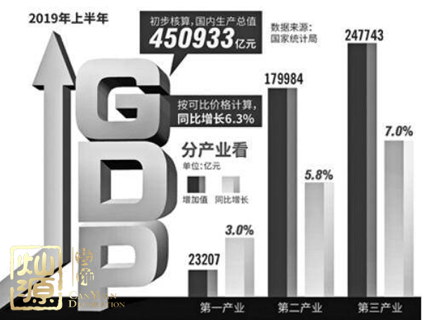 國民經(jīng)濟半年報出爐 經(jīng)濟平穩(wěn)發(fā)展期辦公室裝修該怎么辦