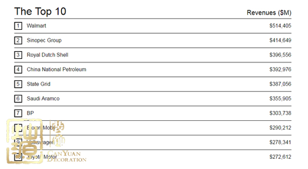 小米世界500強喜大普奔 什么樣的辦公室能夠撐起小米世界500強